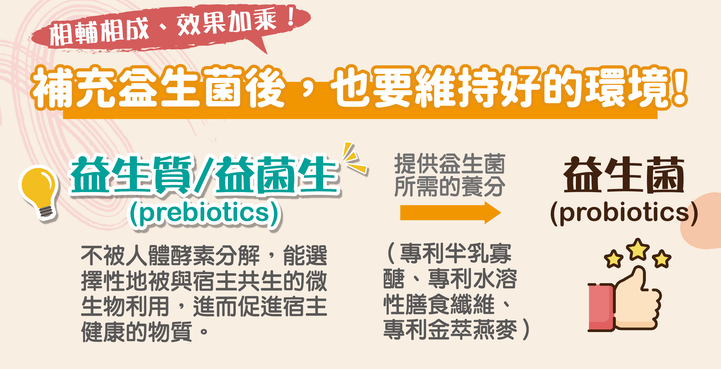 DH恆隆生技/評價/天天輕盈益生菌/好評分享/專利益生菌/芽孢乳酸菌/益生質/專利包埋技術/半乳寡醣/金萃燕麥/排便順暢/改變細菌叢生態/調整體質