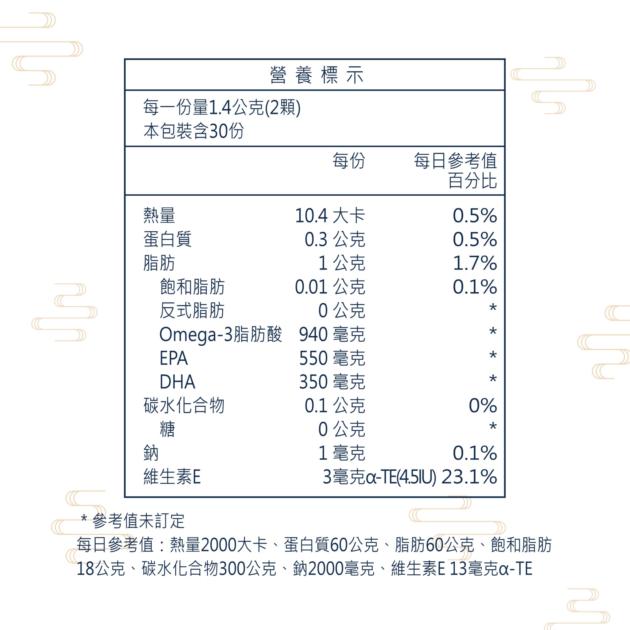 Omega-3是人體無法自行合成的重要不飽和脂肪酸，全球超過4萬篇Omega-3研究支持，能維持多樣的生理機能，是常見的基礎營養補給之一。 ✨高鮮高濃度魚油-來自挪威180年歷久不衰的煉油工藝✅Omega-3濃度達94%以上，EPA+DHA達90% ✅優質rTG型式，，吸收率佳、較無腥味✅海洋永續經營 → 配額管理、不過度捕撈✅鋁片密封、獨立包裝，保存魚油新鮮度 特別適合平常少吃魚的人、忙碌上班族、外食族及不喜歡腥味但想補充Omega-3的現代人。