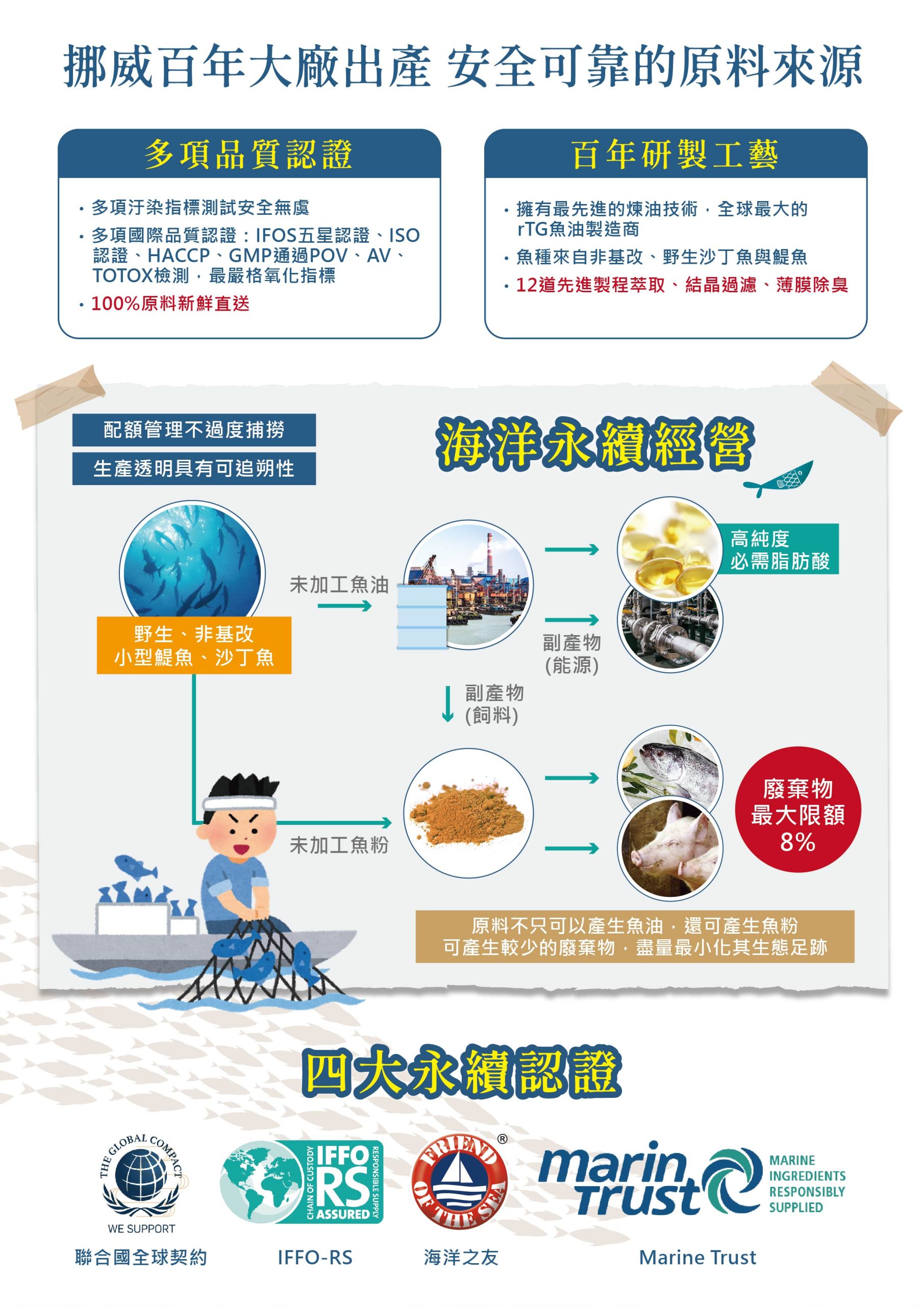 DH恆隆生技/高鮮高濃度魚油/rTG形式/ 豐富Omega-3/營養補充/小顆粒好吞服/補充魚油好處/高新鮮度/高濃度/高吸收度/循環保健/全家防護/大人小孩都適用