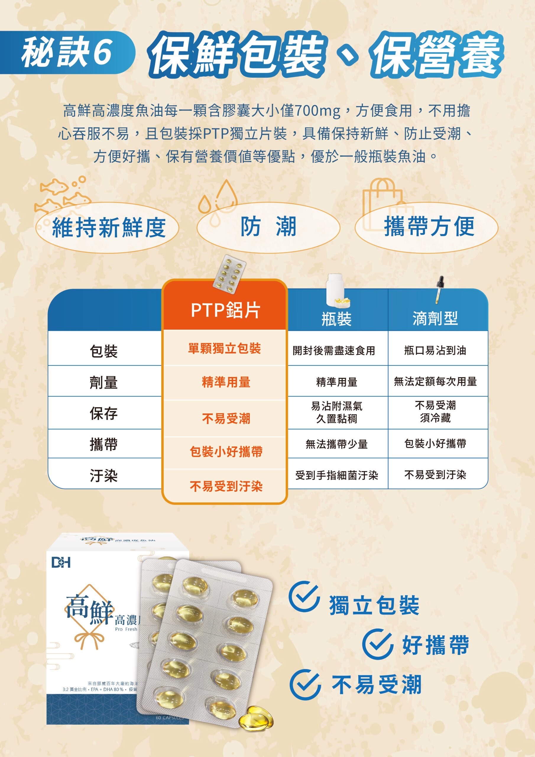 ✨高鮮高濃度魚油-來自挪威頂級魚油🐟✨✅提供人體黃金比例 → EPA：DHA = 3：2，SGS檢驗 Omega-3 含量高達94%，業界最低氧化指標✅天然rTG型式，小分子好吸收✅榮獲4大永續認證 → 配額管理、不過度捕撈✅鋁片密封、獨立包裝，維持魚油新鮮度