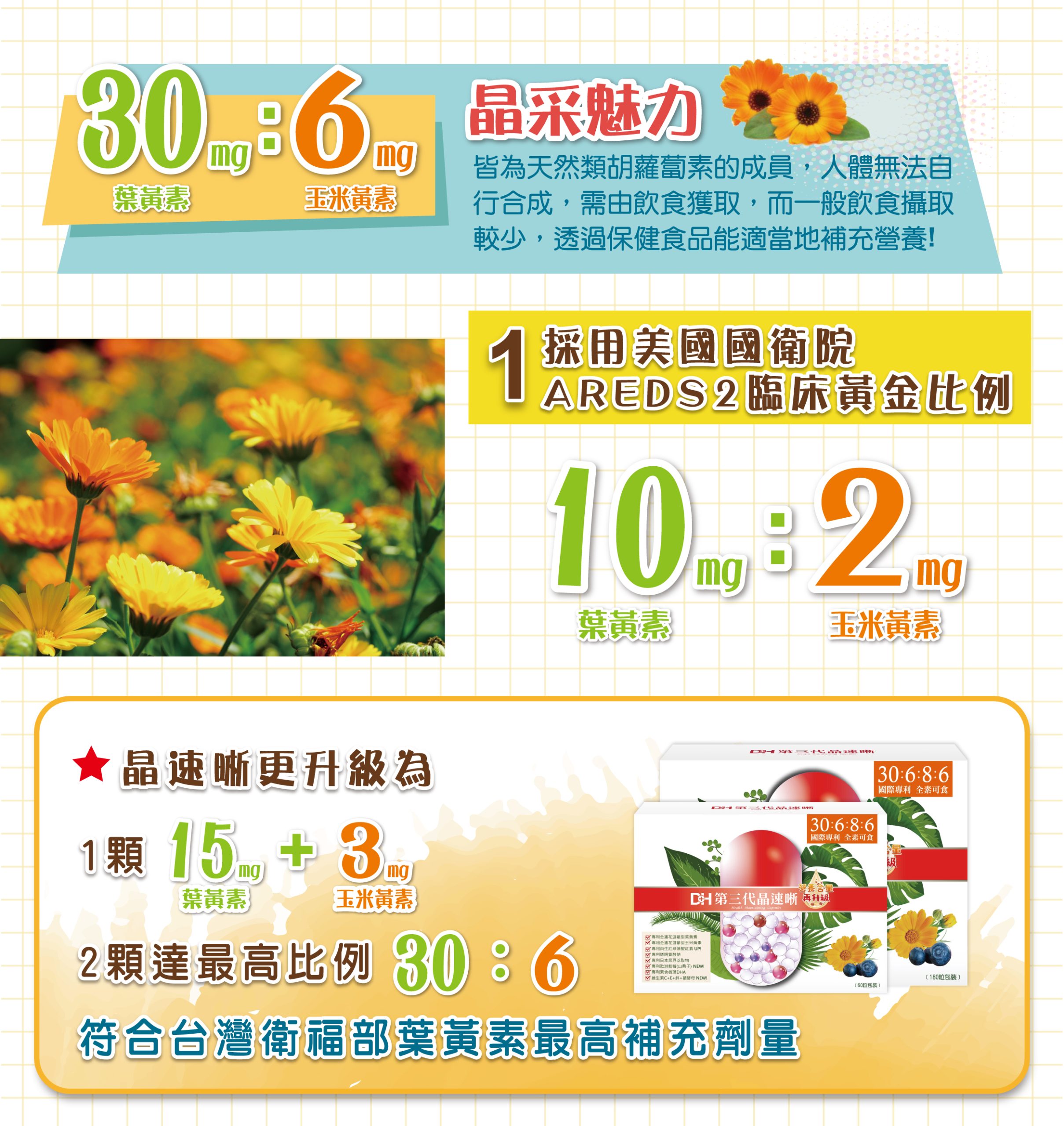 DH恆隆生技/評價/晶速晰/足量葉黃素/足量玉米黃素/蝦紅素/玻尿酸/透明質酸鈉/晶亮有神/游離型好吸收/花青素