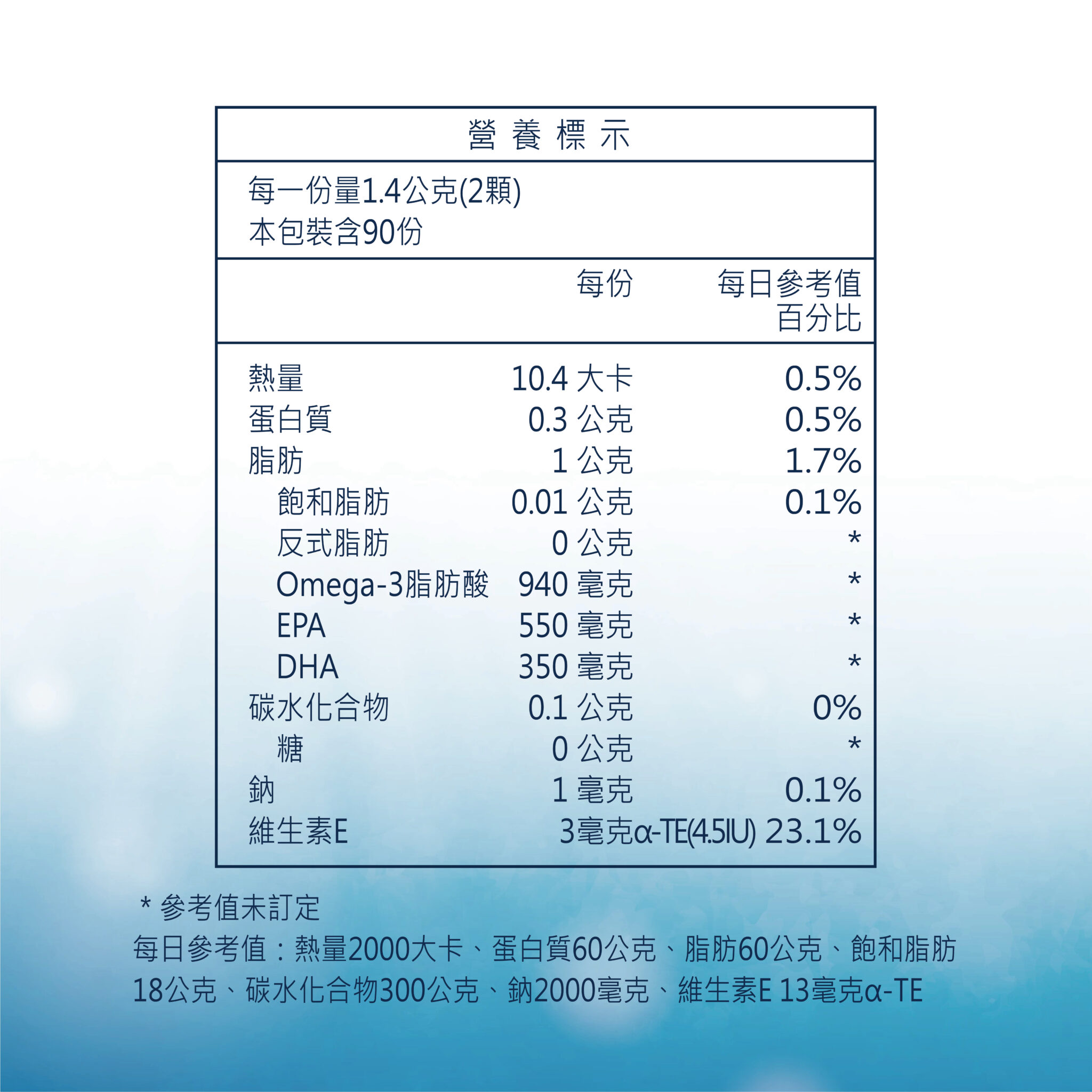 Omega-3是人體無法自行合成的重要不飽和脂肪酸，全球超過4萬篇Omega-3研究支持，能維持多樣的生理機能，是常見的基礎營養補給之一。 ✨極鮮高濃度魚油-來自挪威180年歷久不衰的煉油工藝✅Omega-3濃度達94%以上，EPA+DHA達90% ✅優質rTG型式，，吸收率佳、較無腥味✅海洋永續經營 → 配額管理、不過度捕撈✅鋁片密封、獨立包裝，保存魚油新鮮度 特別適合平常少吃魚的人、忙碌上班族、外食族及不喜歡腥味但想補充Omega-3的現代人。