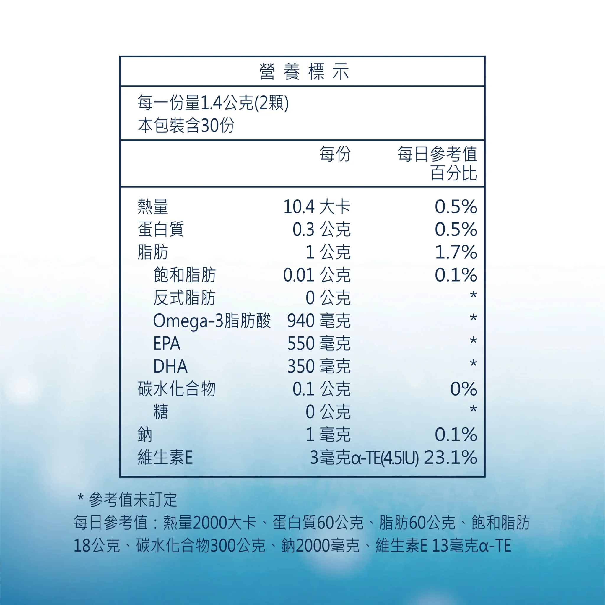 Omega-3是人體無法自行合成的重要不飽和脂肪酸，全球超過4萬篇Omega-3研究支持，能維持多樣的生理機能，是常見的基礎營養補給之一。 ✨極鮮高濃度魚油-來自挪威180年歷久不衰的煉油工藝✅Omega-3濃度達94%以上，EPA+DHA達90% ✅優質rTG型式，，吸收率佳、較無腥味✅海洋永續經營 → 配額管理、不過度捕撈✅鋁片密封、獨立包裝，保存魚油新鮮度 特別適合平常少吃魚的人、忙碌上班族、外食族及不喜歡腥味但想補充Omega-3的現代人。